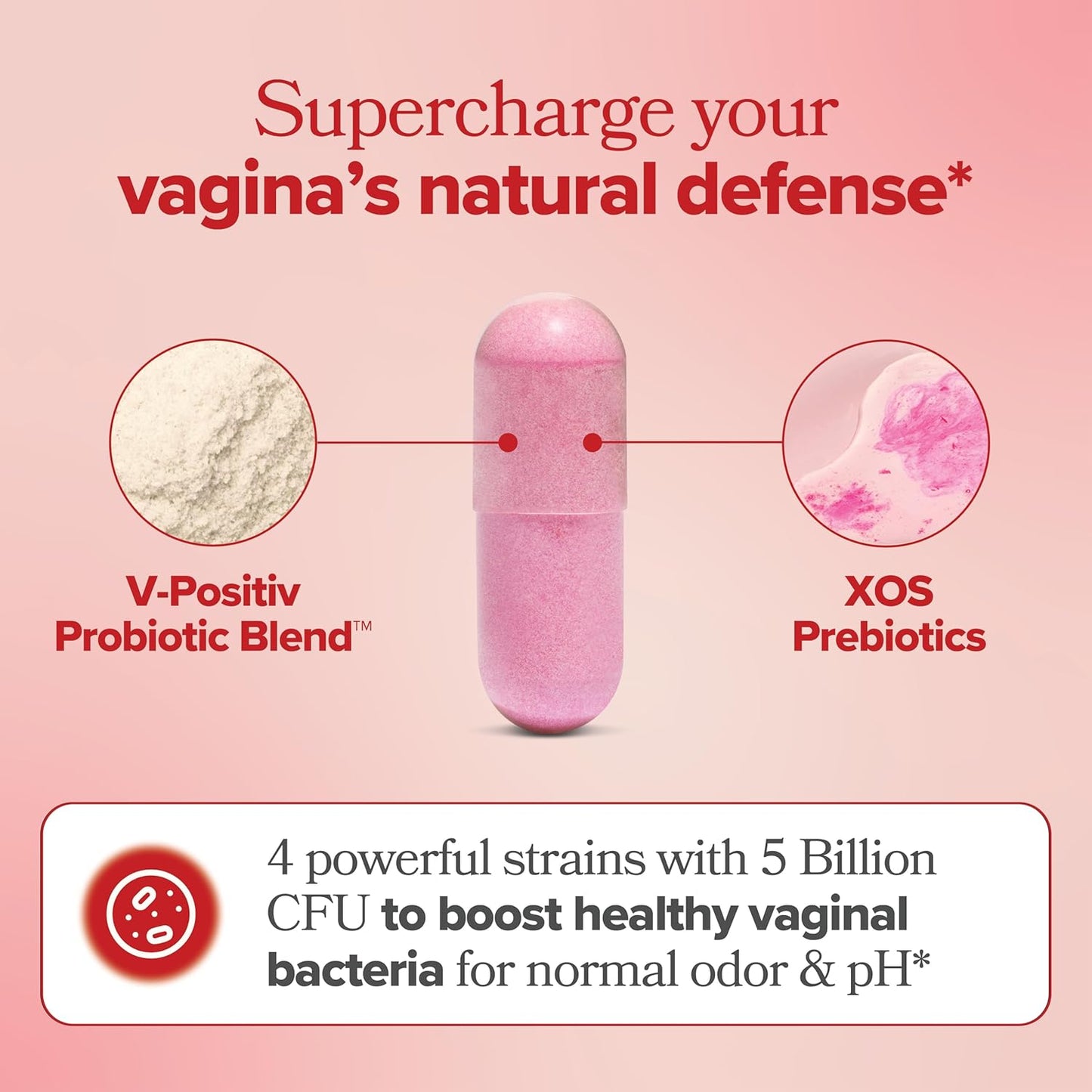 Pink vaginal probiotics for women capsule with V-Positiv Probiotic Blend and XOS Prebiotics for natural defense