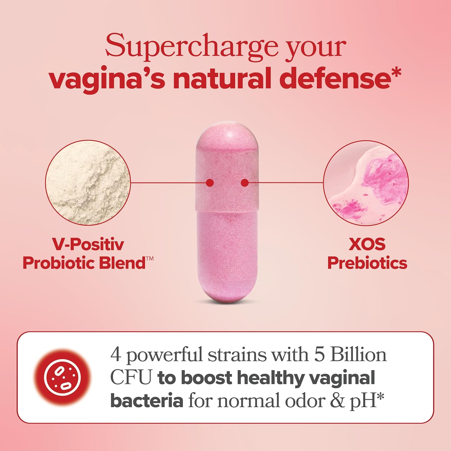 Pink vaginal probiotics for women capsule with V-Positiv Probiotic Blend and XOS Prebiotics for natural defense